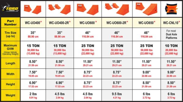 TORO Wheel Chocks Driver Industrial Safety TORO Wheel Chocks Driver Industrial Safety